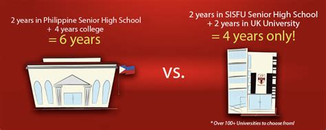 does usep have senior high school|Senior High School in the Philippines: An Overview .